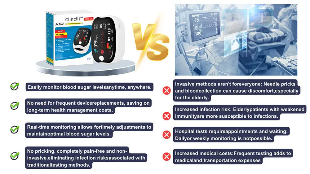 ClincliiTM GlucoSense Laser Blood Glucose Monitoring Device
